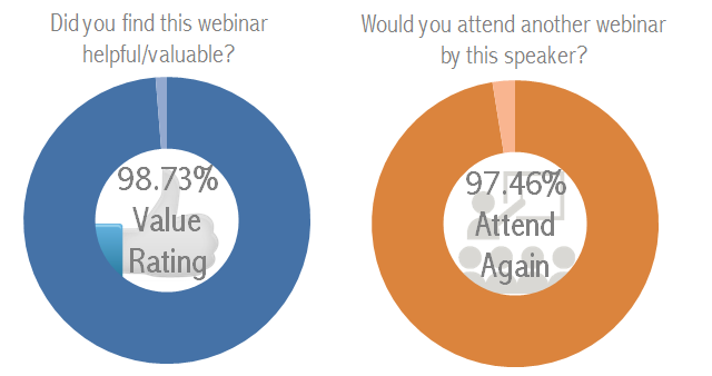 seminar-ratings-5-30-13 Online Presence Options Webinar Rating for Dan Beldowicz