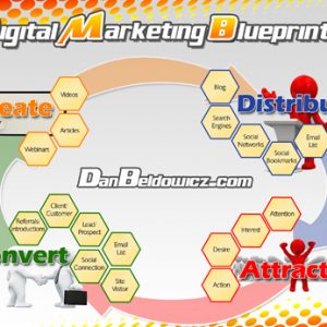 Digital Marketing Strategy - Dan Beldowicz